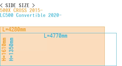 #500X CROSS 2015- + LC500 Convertible 2020-